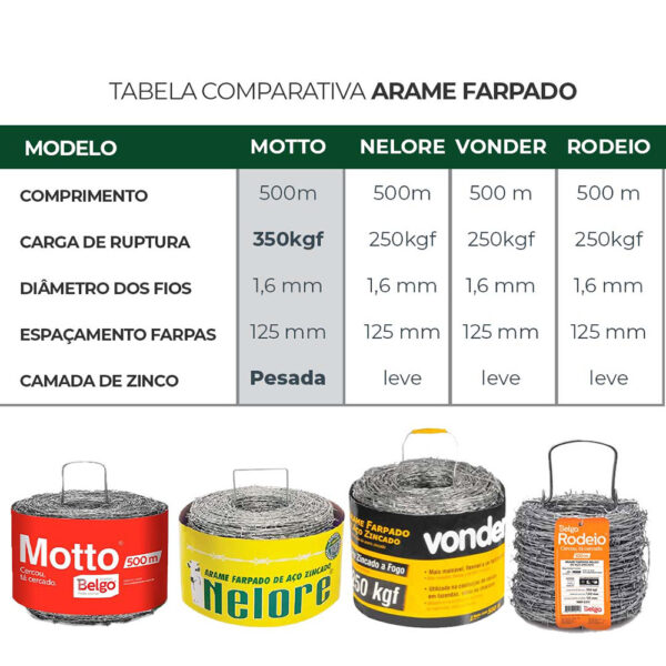 Arame Farpado Vonder 250 m - Image 2